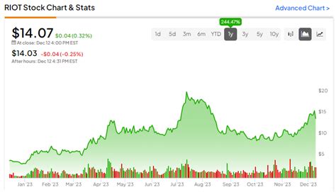 Riot Platforms, Inc. Income Statement – NASDAQ:RIOT – .